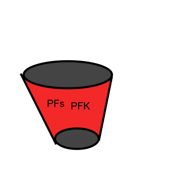 PFs PFK